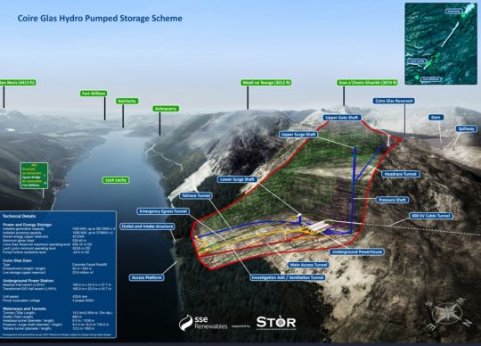 Coire Glas Pumped Storage Hydro.jpg