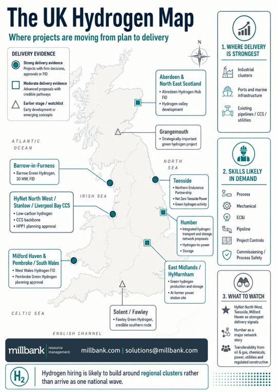 Infographic map of the UK showing key hydrogen project clusters, including HyNet North West, Teesside, Humber, South Wales, Aberdeen, Barrow, Grangemouth, East Midlands and Solent/Fawley.